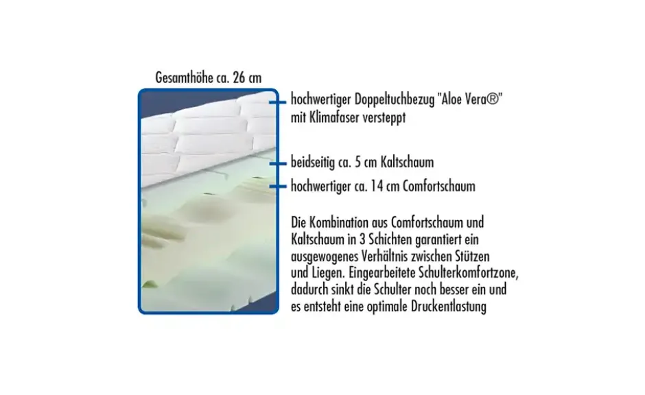 7-Zonen Kaltschaummatratze Coccole Luxus KS
